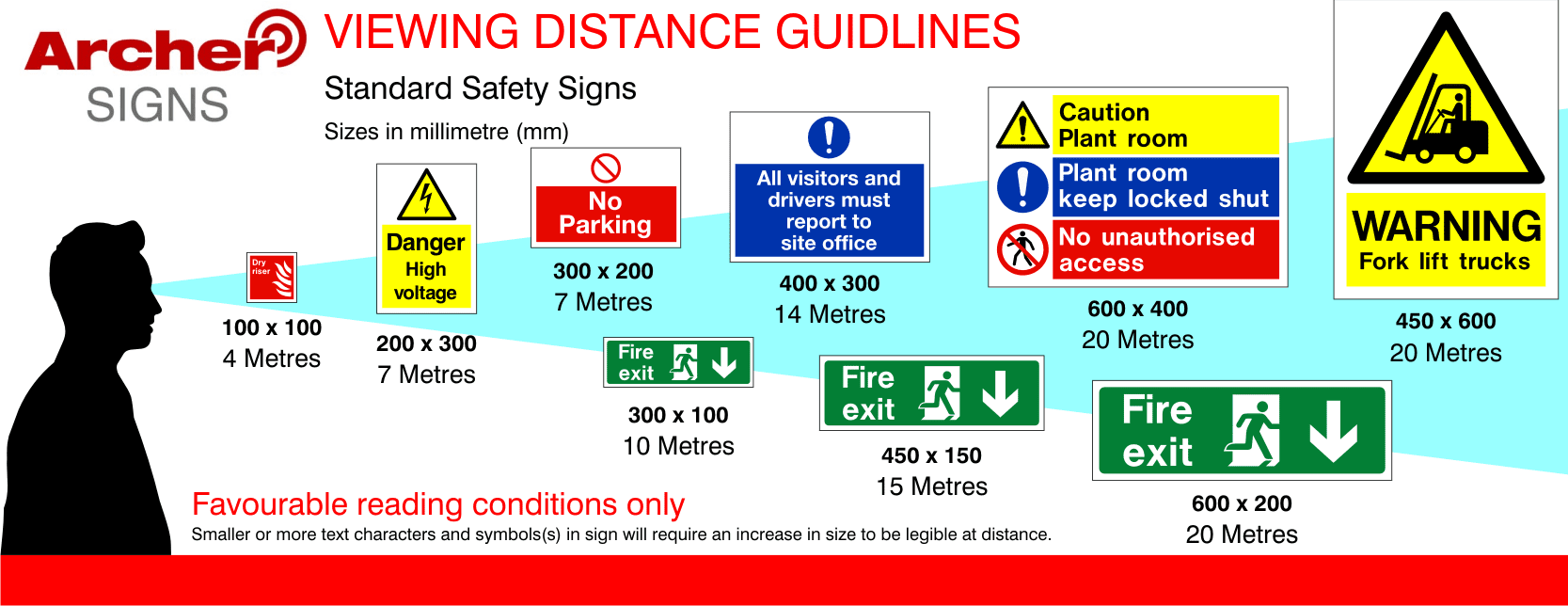 Viewing Distances